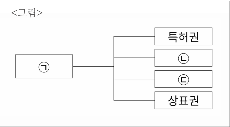문제 그림