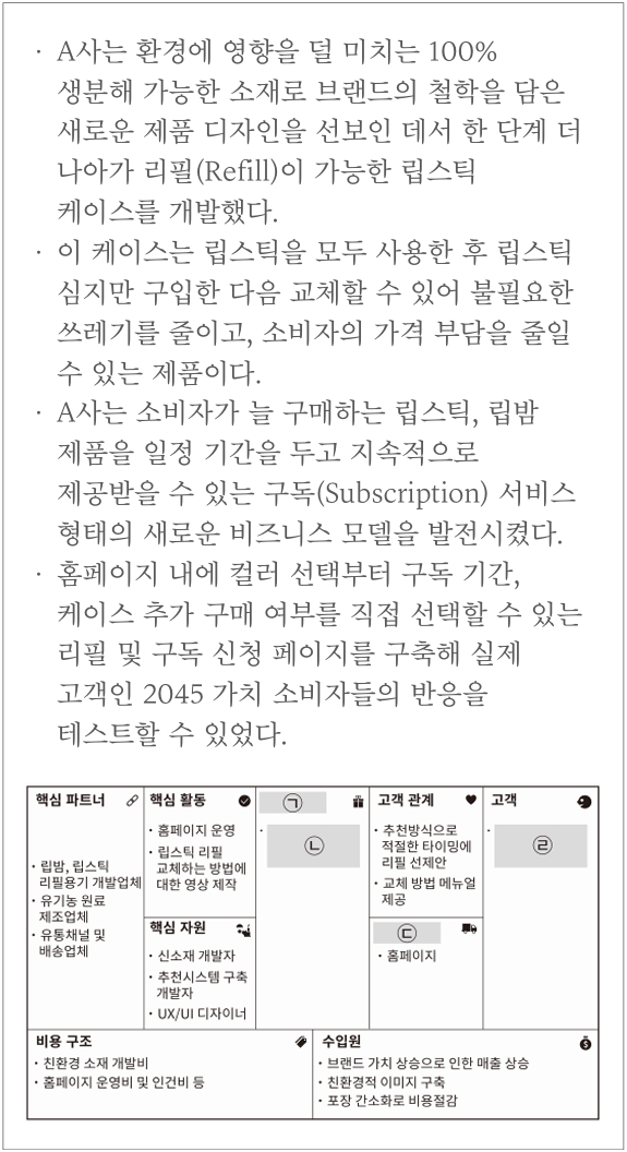 문제 그림